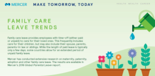 Infographic: Family Care Leave Trends