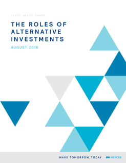 The Role of Alternative Investments