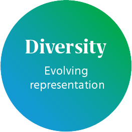 Diversity - Evolving representation